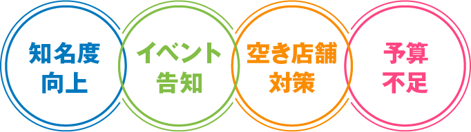 知名度向上 イベント告知 空き店舗対策 予算不足